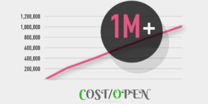 CostperOpen-How to send 1 Million Emails per day